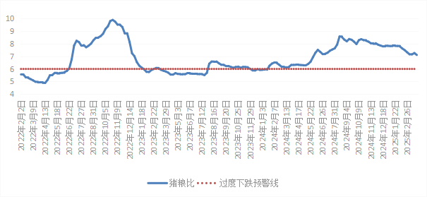 2025年一季度生猪出场价格走势_2025年一季度鸡蛋出场价格走势_2025年生猪价格走势图
