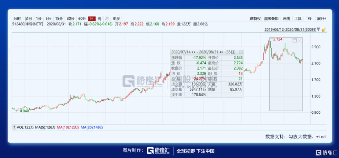 诺安基金蔡嵩松内幕交易调查_诺安股票基金怎么样_诺安成长基金连续暴跌