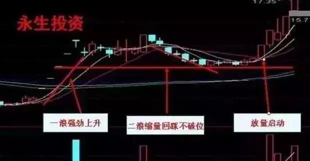 永生投资行情_散户炒股误区_止损操作技巧