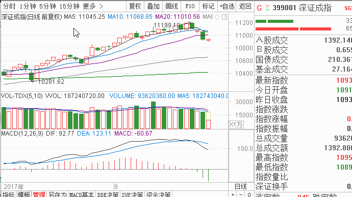 散户炒股误区_止损操作技巧_永生投资行情