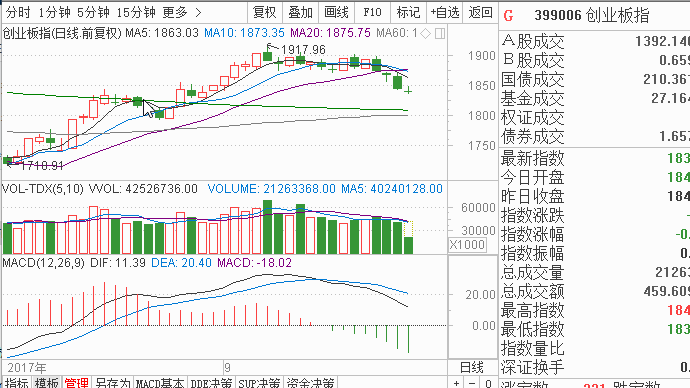 散户炒股误区_永生投资行情_止损操作技巧