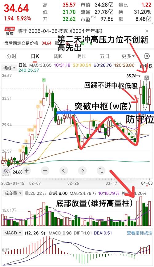 短线王炒股软件_短线交易辅助工具_股票量能监控软件