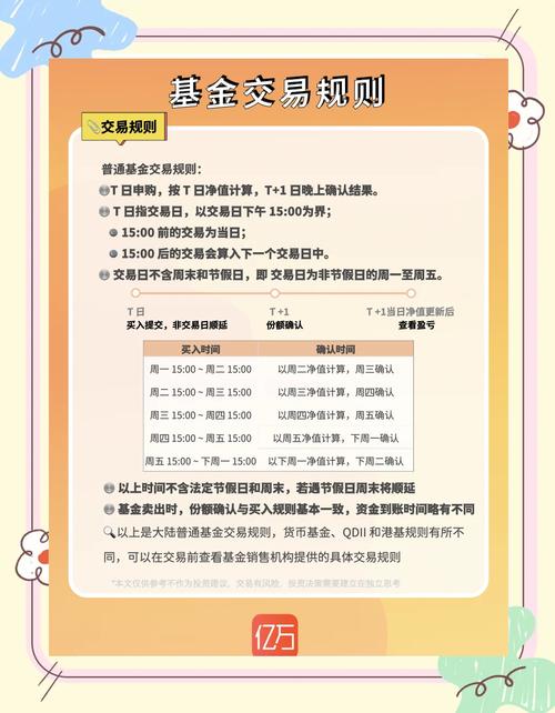 基金赎回手续费_股票基金涨多少卖_基金卖出价格计算