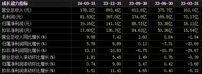 谢治宇基金持仓分析_宁德时代谢治宇重仓股_600703股票持仓基金