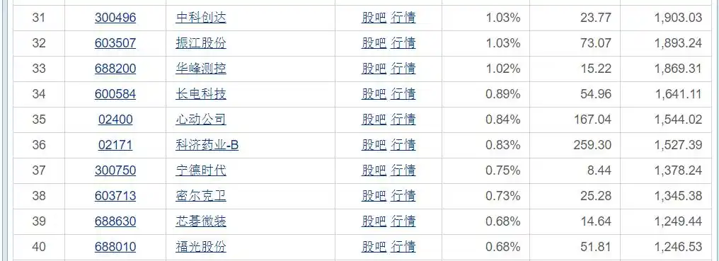 谢治宇基金持仓分析_600703股票持仓基金_宁德时代谢治宇重仓股