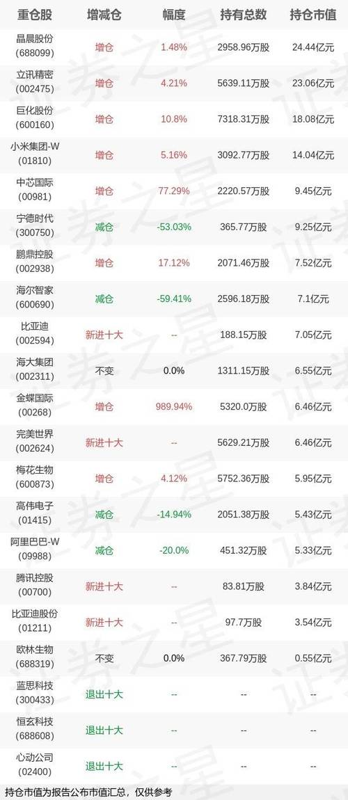 宁德时代谢治宇重仓股_谢治宇基金持仓分析_600703股票持仓基金