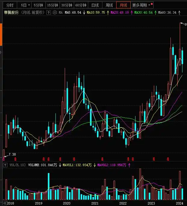 谢治宇基金持仓分析_宁德时代谢治宇重仓股_600703股票持仓基金