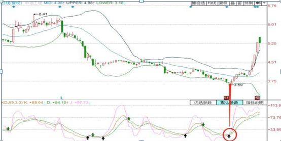短线选股KDJ布林线指标配合使用_b浪反弹空间 波浪理论_KDJ指标与布林线指标结合分析