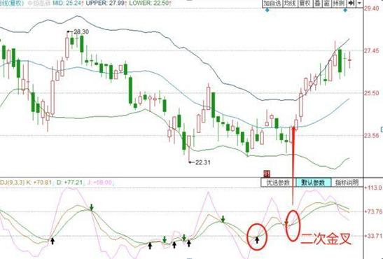 b浪反弹空间 波浪理论_KDJ指标与布林线指标结合分析_短线选股KDJ布林线指标配合使用