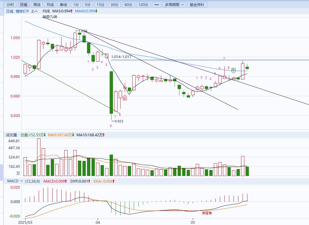 ETF策略交易体系_股票下跌减仓后操作_网格策略问题探讨