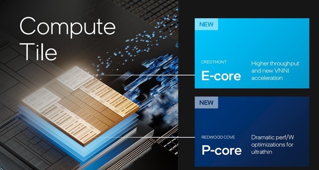 架构设计大改 核显性能翻倍 AI性能跃升！英特尔酷睿Ultra深度解析