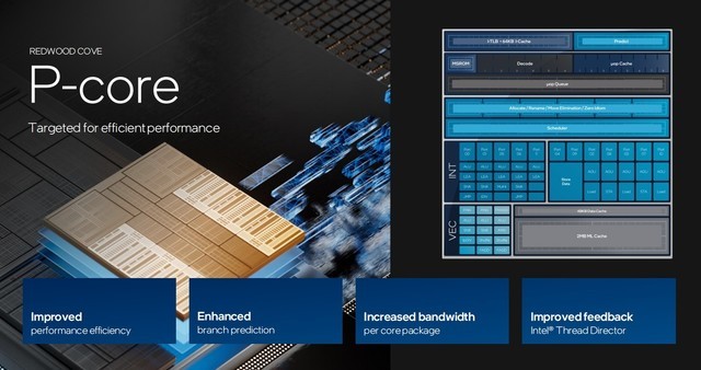 架构设计大改 核显性能翻倍 AI性能跃升！英特尔酷睿Ultra深度解析