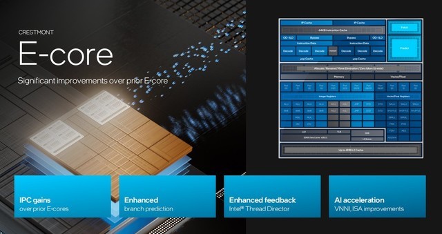 架构设计大改 核显性能翻倍 AI性能跃升！英特尔酷睿Ultra深度解析