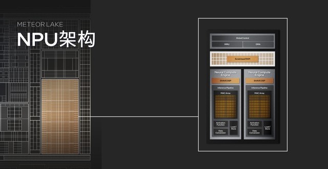 架构设计大改 核显性能翻倍 AI性能跃升！英特尔酷睿Ultra深度解析