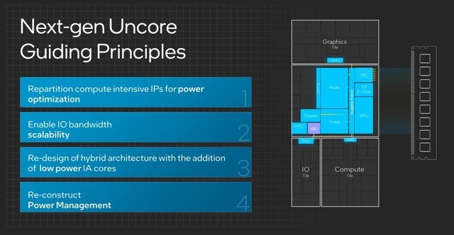 架构设计大改 核显性能翻倍 AI性能跃升！英特尔酷睿Ultra深度解析