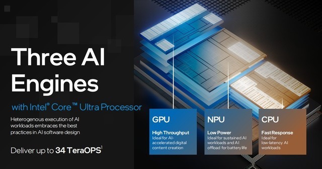 架构设计大改 核显性能翻倍 AI性能跃升！英特尔酷睿Ultra深度解析