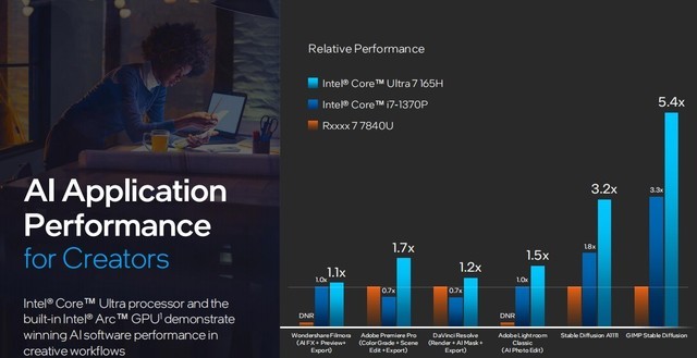 架构设计大改 核显性能翻倍 AI性能跃升！英特尔酷睿Ultra深度解析