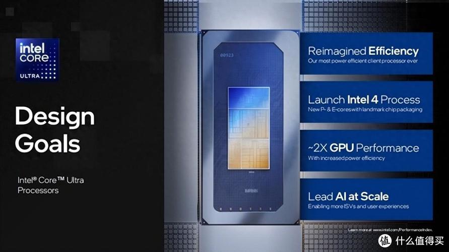_intel英特尔酷睿i5_ 英特尔酷睿Ultra处理器平台 
