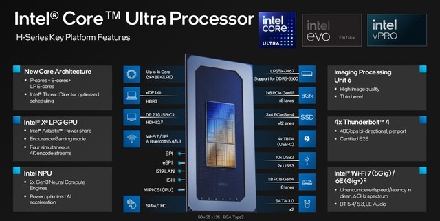 架构设计大改 核显性能翻倍 AI性能跃升！英特尔酷睿Ultra深度解析