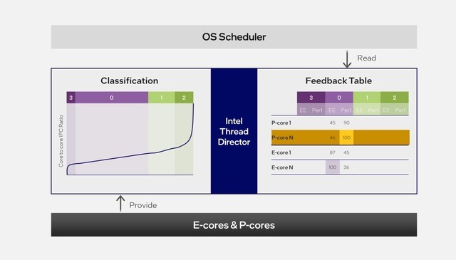 架构设计大改 核显性能翻倍 AI性能跃升！英特尔酷睿Ultra深度解析