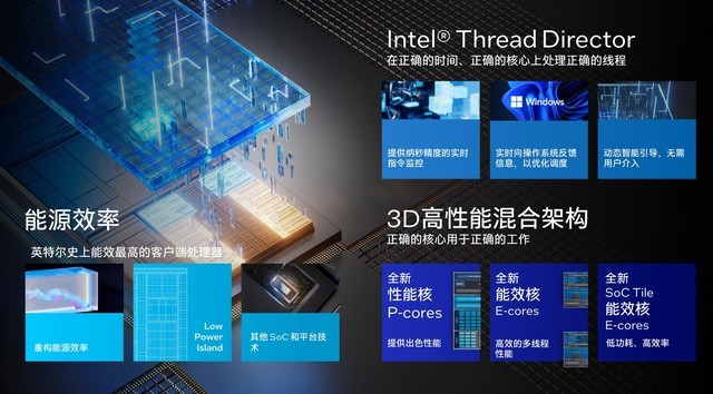 架构设计大改 核显性能翻倍 AI性能跃升！英特尔酷睿Ultra深度解析