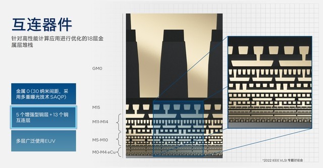 架构设计大改 核显性能翻倍 AI性能跃升！英特尔酷睿Ultra深度解析