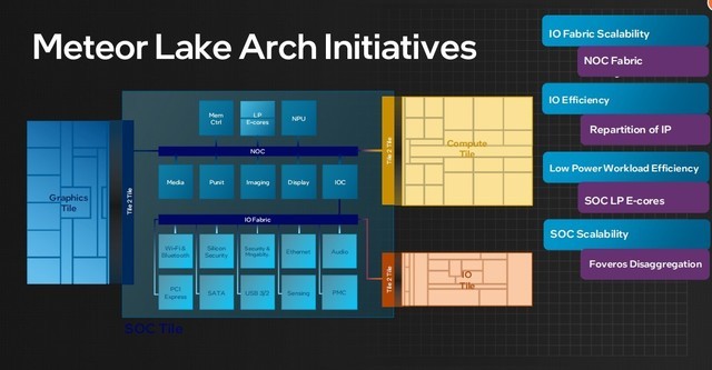 架构设计大改 核显性能翻倍 AI性能跃升！英特尔酷睿Ultra深度解析