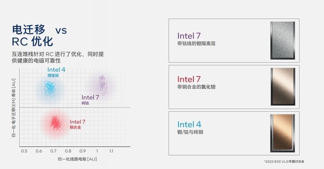 架构设计大改 核显性能翻倍 AI性能跃升！英特尔酷睿Ultra深度解析
