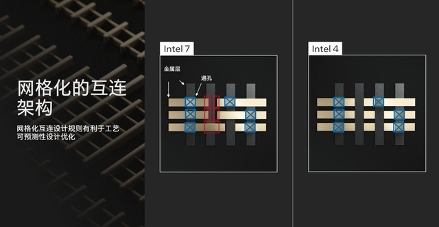 架构设计大改 核显性能翻倍 AI性能跃升！英特尔酷睿Ultra深度解析