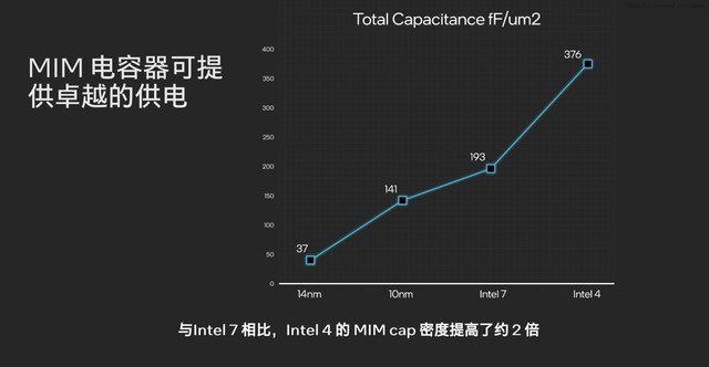 架构设计大改 核显性能翻倍 AI性能跃升！英特尔酷睿Ultra深度解析