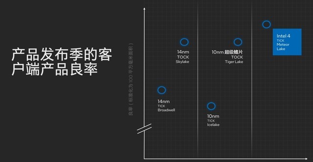 架构设计大改 核显性能翻倍 AI性能跃升！英特尔酷睿Ultra深度解析