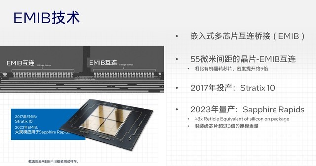 架构设计大改 核显性能翻倍 AI性能跃升！英特尔酷睿Ultra深度解析