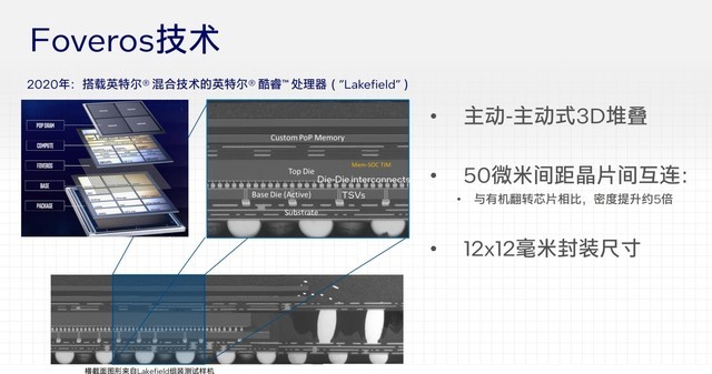 架构设计大改 核显性能翻倍 AI性能跃升！英特尔酷睿Ultra深度解析