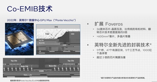 架构设计大改 核显性能翻倍 AI性能跃升！英特尔酷睿Ultra深度解析