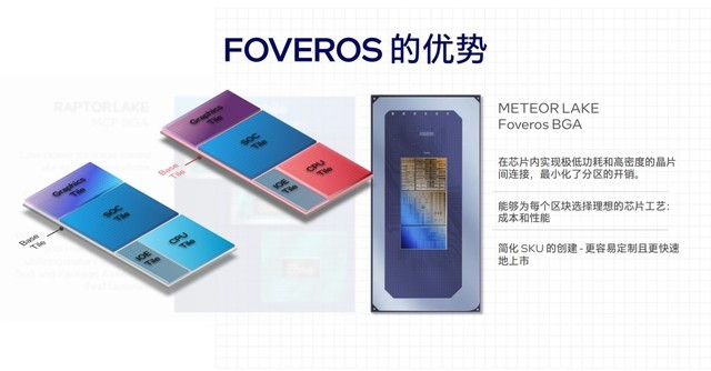 架构设计大改 核显性能翻倍 AI性能跃升！英特尔酷睿Ultra深度解析