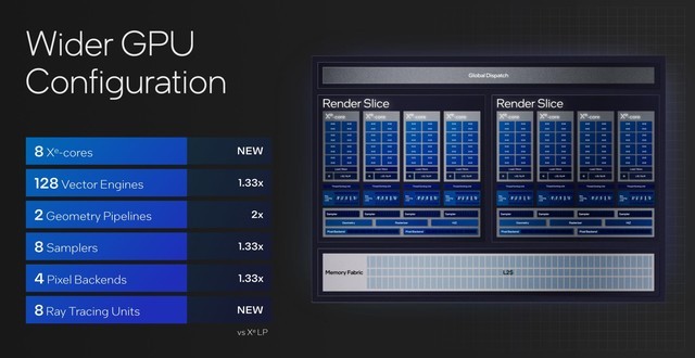 架构设计大改 核显性能翻倍 AI性能跃升！英特尔酷睿Ultra深度解析
