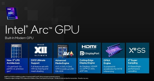 架构设计大改 核显性能翻倍 AI性能跃升！英特尔酷睿Ultra深度解析