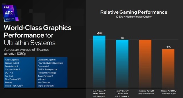 架构设计大改 核显性能翻倍 AI性能跃升！英特尔酷睿Ultra深度解析