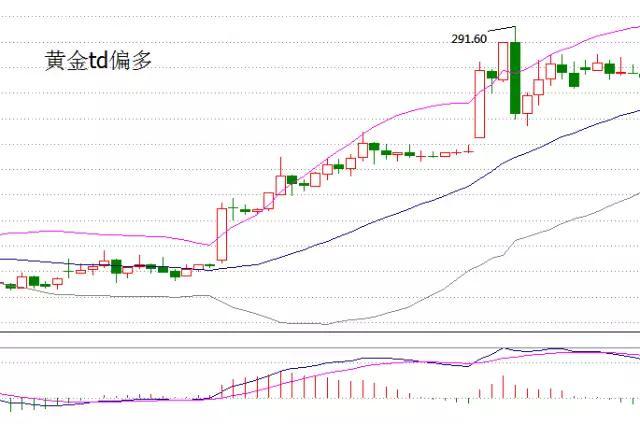 b浪反弹空间 波浪理论_KDJ指标使用方法_KDJ金叉判断技巧