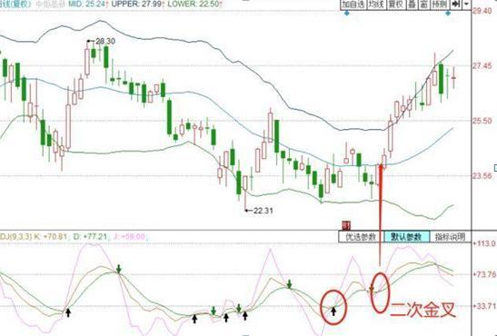 b浪反弹空间 波浪理论_KDJ金叉判断技巧_KDJ指标使用方法