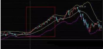 b浪反弹空间 波浪理论_KDJ金叉判断技巧_KDJ指标使用方法