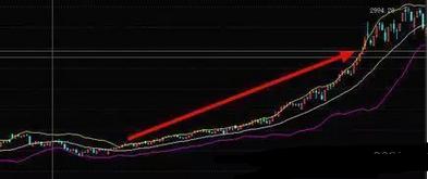 KDJ金叉判断技巧_b浪反弹空间 波浪理论_KDJ指标使用方法