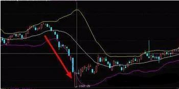 KDJ金叉判断技巧_b浪反弹空间 波浪理论_KDJ指标使用方法