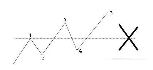 波浪理论形态分析_波浪理论应用_b浪反弹空间 波浪理论
