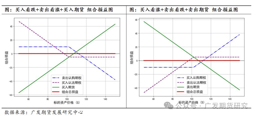 股指期货价差套利_股票指数期货交易:套期保值与套利策略_股指期货套利策略