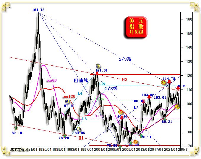 国际现货金价走势分析_金银价格比走势图_美元指数上涨对黄金市场影响