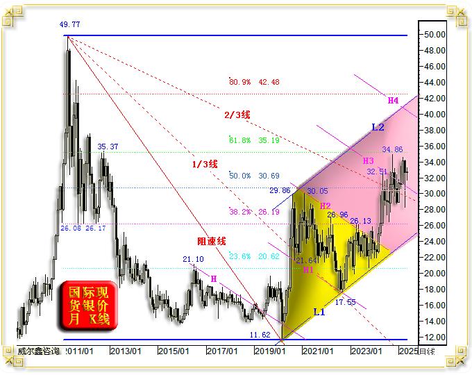 美元指数上涨对黄金市场影响_金银价格比走势图_国际现货金价走势分析