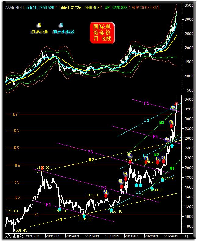 美元指数上涨对黄金市场影响_国际现货金价走势分析_金银价格比走势图