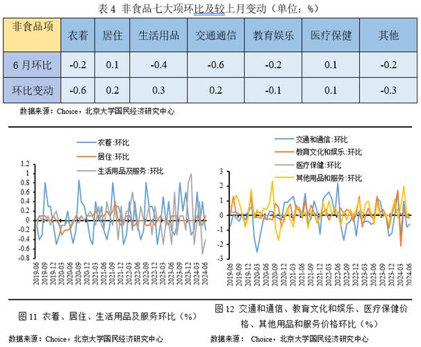 6月PPI持续承压原因 _CPI边际改善分析 _下半年猪价格行情预测