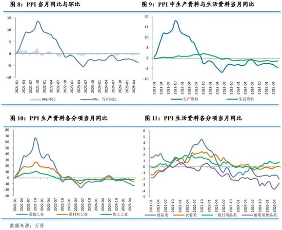 CPI边际改善分析 _ 6月PPI持续承压原因 _下半年猪价格行情预测